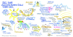 As part of the 2014 Town Hall Event, Dean James' comments were illustrated by illustrator Martha McGinnis. Click for a full-resolution view.