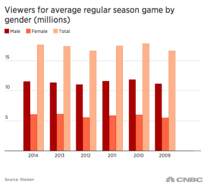 via CNBC