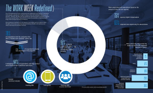 See what alumni say about the structure of their workweek.