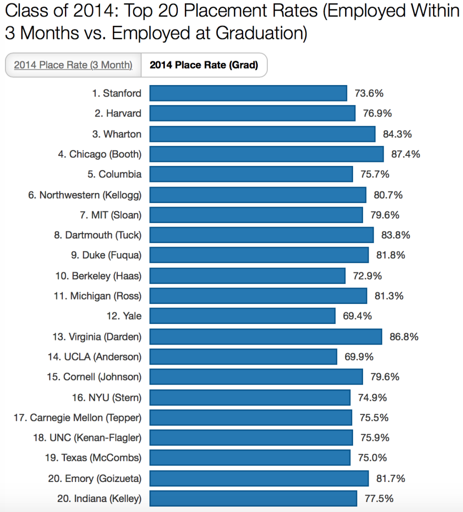 Data via U.S. News and World Report