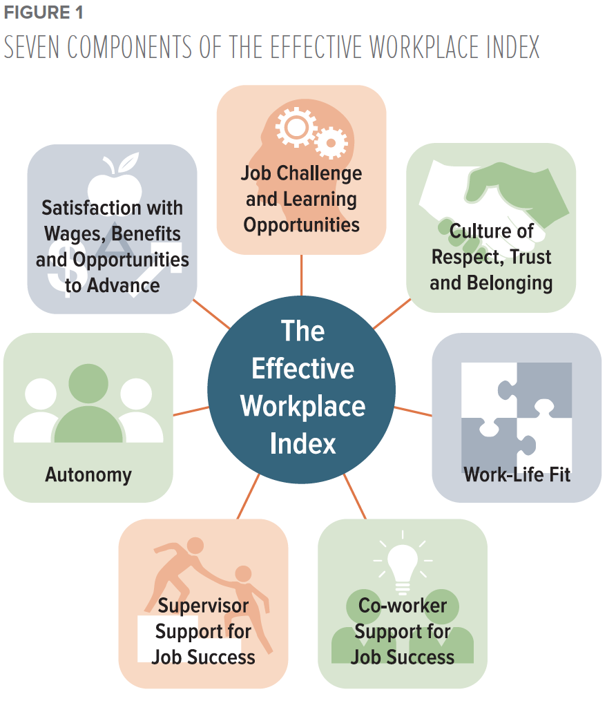 What attracts talent to the table? - EmoryBusiness.com