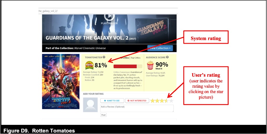 Rotten Tomatoes and Selection Bias