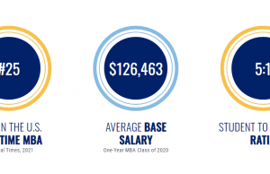 About one-year MBAs at Emory