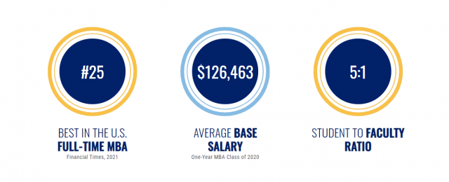 About one-year MBAs at Emory