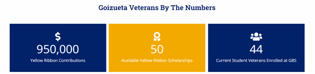 Goizueta Veterans by the Numbers