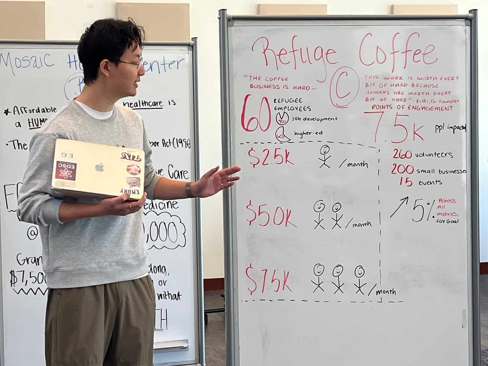 Ted Zhang 27BBA presenting on behalf of Refuge Coffee Co. Students used flip charts in place of polished slide decks to keep the focus on substance over polish.